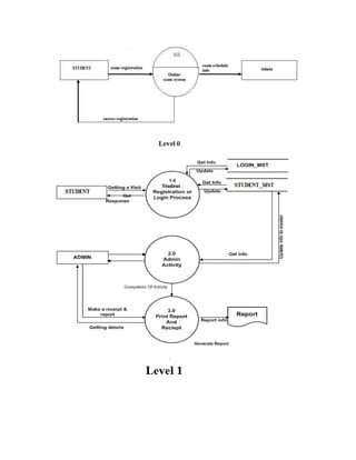 SRS for online examination system .